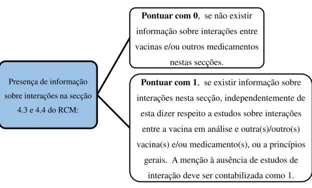 Figura 5 - Operacionalização das variáveis referentes à presença de informação sobre interações na secção 4.3 e 4.4  do RCM