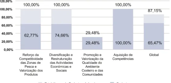 Gráfico 2  