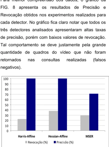 Figura 8 - Desempenho geral de cada detector    