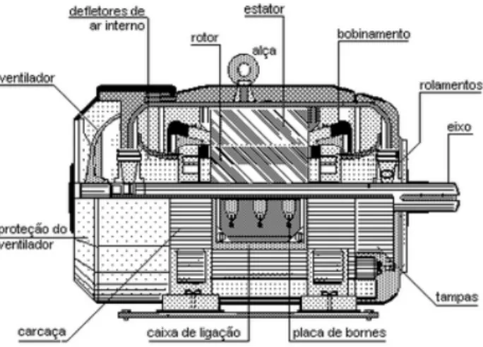 Figura 1 – Circuito Básico de um Inversor de  Frequência 