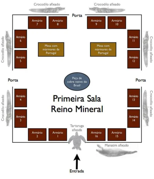 Figura 9 - Esquema da organização geral da primeira sala do Gabinete. Esquema por Luis Ceríaco.