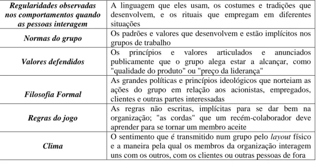 Tabela 3. Várias categorias usadas para descrever a cultura  Regularidades observadas 
