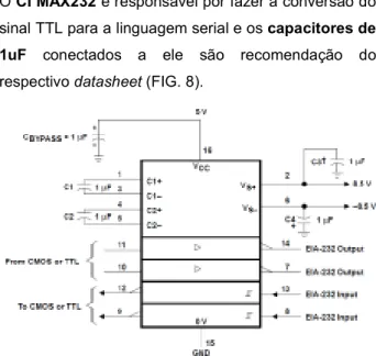 Figura 8 - Circuito de operação típica do CI MAX 232 