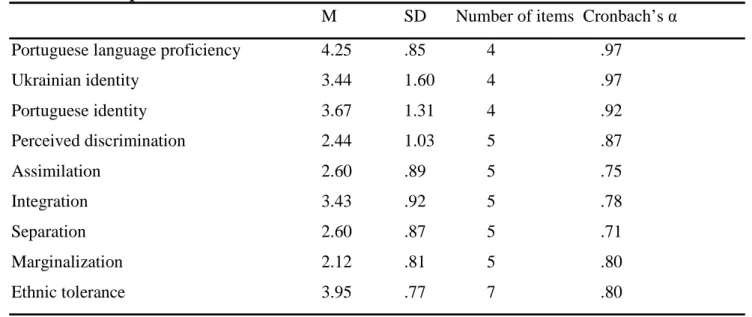 Table 8 - Descriptive statistics of the measures of acculturation 