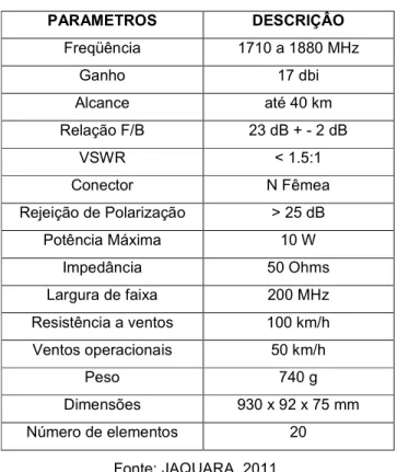 Figura 11 – Repetidor Celular indicado para o  protótipo  