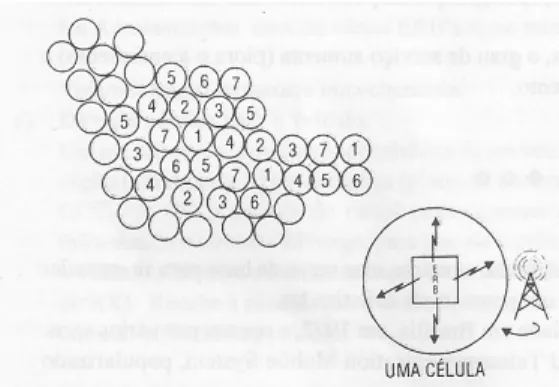 Figura 5 - Varias antenas irradiando (Fonte: 