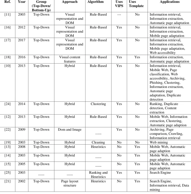 Table 2 – Summary of Segmentation Tools 