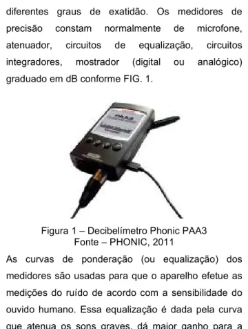 Figura 1 – Decibelímetro Phonic PAA3  Fonte – PHONIC, 2011  