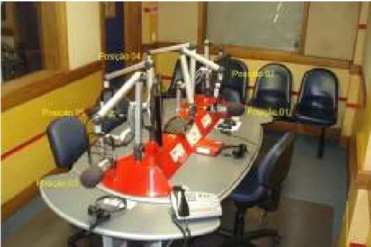 Figura 3 - Vista da posição dos 05 microfones  localizados no estúdio central da Rádio Itatiaia, 