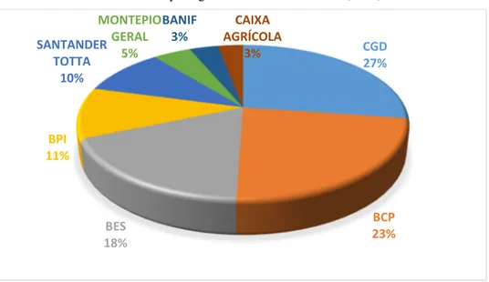 Gráfico 1- As 8 IFM portuguesas de maior dimensão (ativo) em 2007 