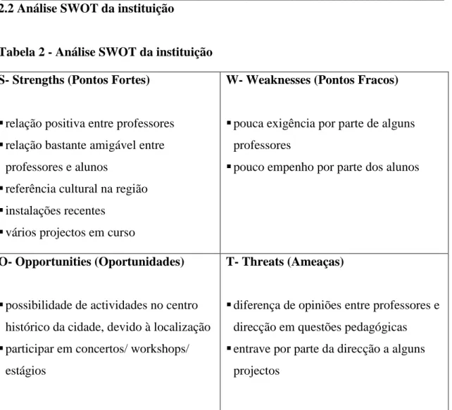 Tabela 2 - Análise SWOT da instituição  S- Strengths (Pontos Fortes)  