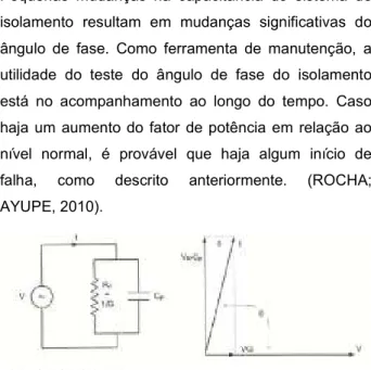 Figura 8 – Modelo elétrico do isolamento com a  parcela capacitiva. 