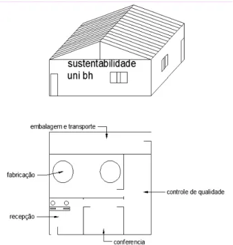 Figura 3 – Ilustração da planta baixa do laboratório 