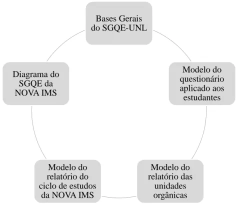 Figura 4 - Documentos analisados 