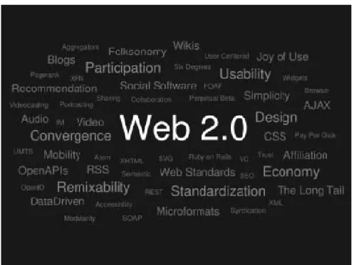 Figura 11: O mundo Web 2.0 127