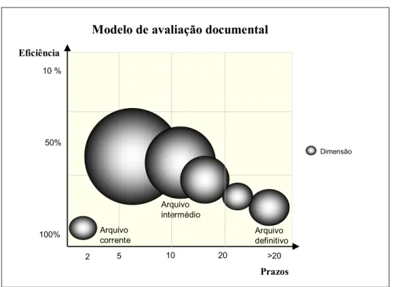 Figura 2.5 – Modelo de avaliação documental 