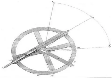 Figura 3- Projeto do circular de Bordá