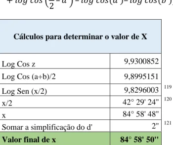 Tabela 2 - Cálculo da distância verdadeira entre os centros 