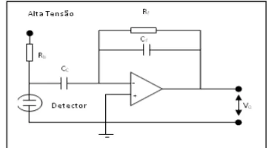 Figura 1. Um pré-amplificador sensitivo à carga de ultra  baixo ruído para aplicação em detectores de radiação