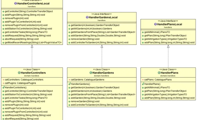 Figura 4.6: Diagrama de classes - controladores Servic¸os na Web