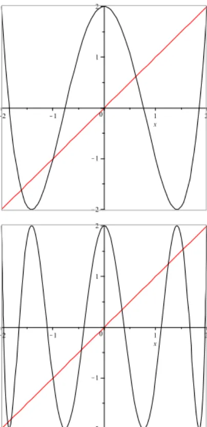 Figura 7: Gr´afico de Q c para c < −2.