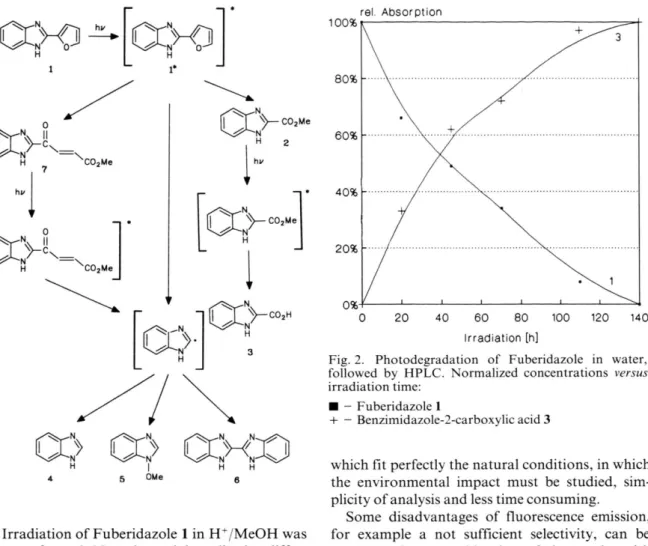 Fig.  2.  Photodegradation  o f   Fuberidazole  in  water,  follow ed  by  HPLC.  N orm alized  concentrations  versus  irradiation time: