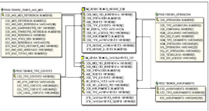 Figura 5. Modelo dimensional CSB. 