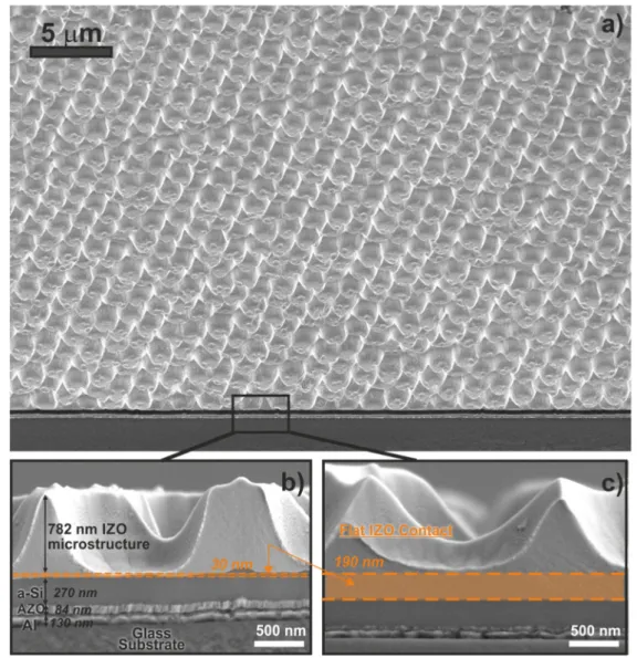 Figure  1.(a)  Tilted  SEM  image  of  a  solar  cell,  composed  of  the  layer  structure:  glass 