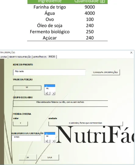 Tabela 1. Lista de ingredientes de um pão caseiro. 