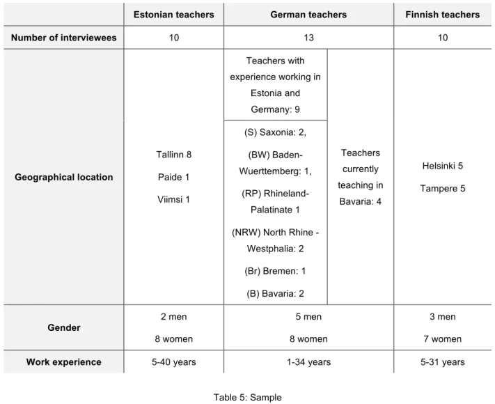 Table 5: Sample 