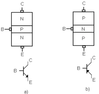 Figura   2.   Transistor   NPN   em   Polarização   de   Base   com   suas  respectivas correntes IB, IC e IE [4].