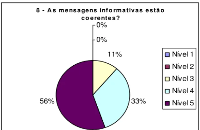 Figura 11 - Resultado da análise da pergunta 9. 