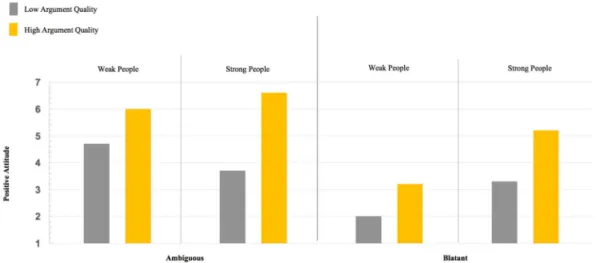 Figure 1: Visualization of Hypotheses (own contribution) 