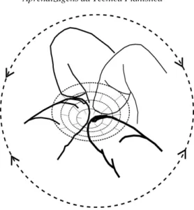 Fig. 11: Rotações dentro da ladeira 
