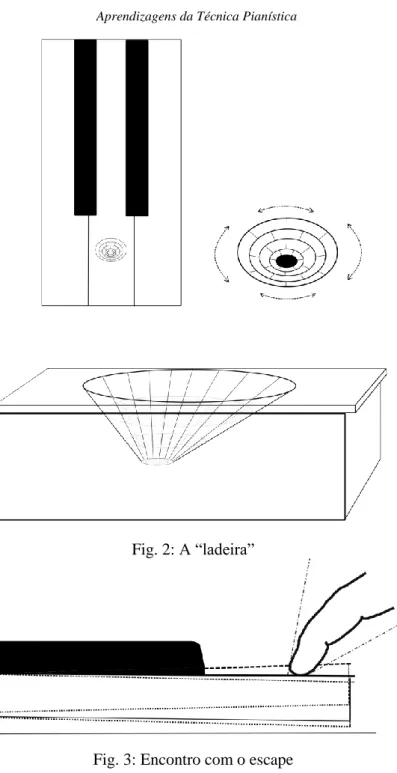 Fig. 2: A “ladeira” 