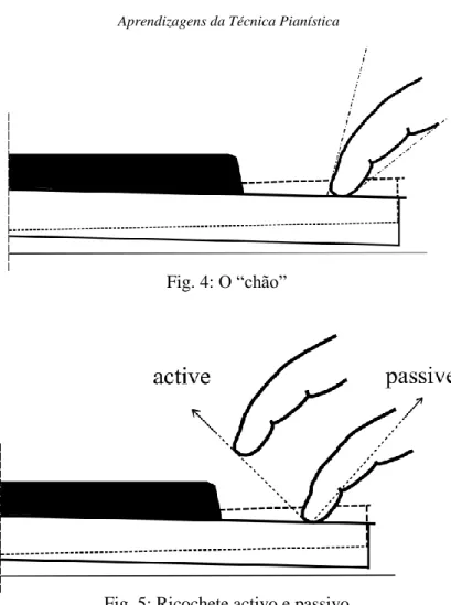 Fig. 4: O “chão” 