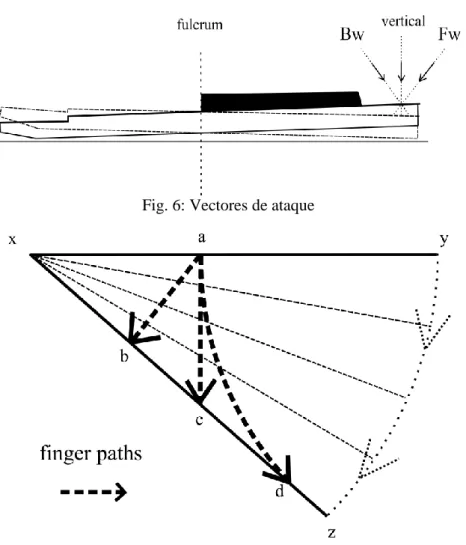 Fig. 6: Vectores de ataque 