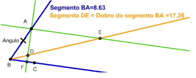 Figura 4.2: Trisseção do ângulo