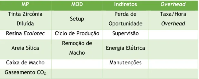 Tabela 1 - Divisão de custos da Disparadora_Ecolotec_1 