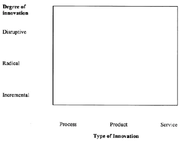 Figure 3: Relationships between factors  