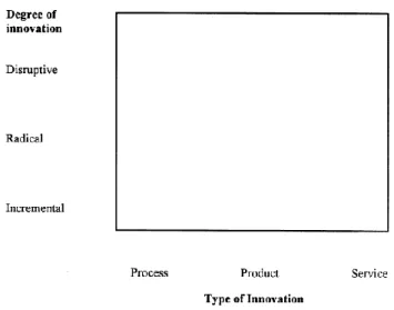 Figure 3: Relationships between factors  