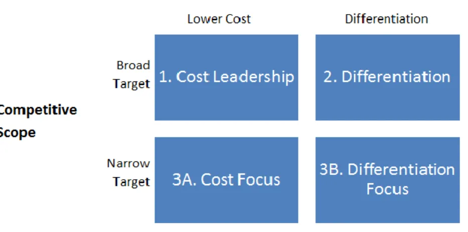 Figure 6: Three Generic Strategies  