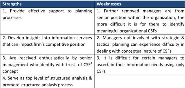 Table 2: The strengths and weaknesses of CSFs  