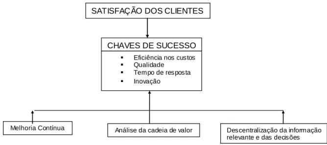 Figura 1 – A importância da satisfação do cliente 