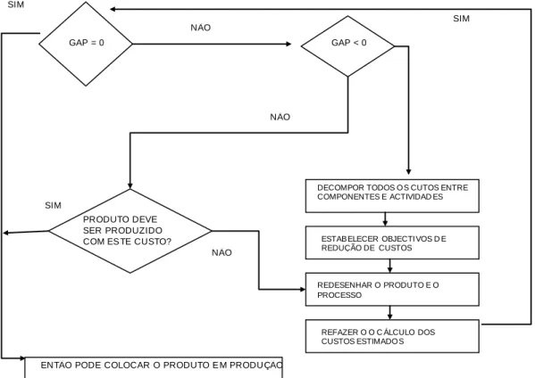 Figura 5 - Processo de eliminação do GAP entre Ce e Ca 