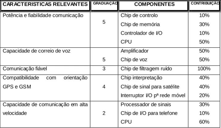 Figura 8- Os recursos e componentes da STONE 