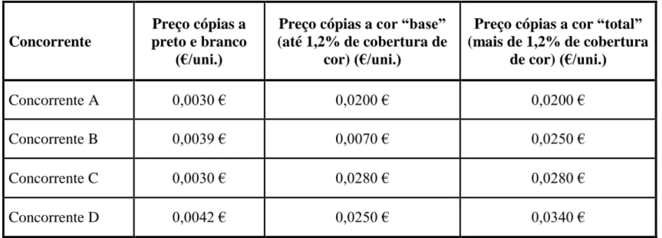 Tabela 3 – Preço Unitário de Cópias Adicionais ao Contrato 