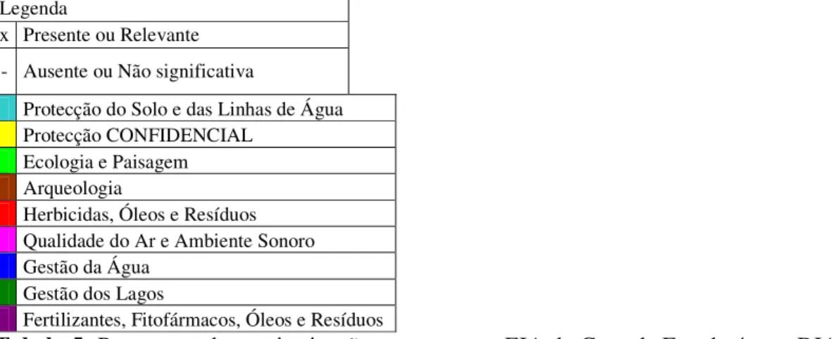 Tabela 5: Programas de monitorização propostos no EIA do Caso de Estudo 4 e na DIA  e a sua relevância para o SGA 