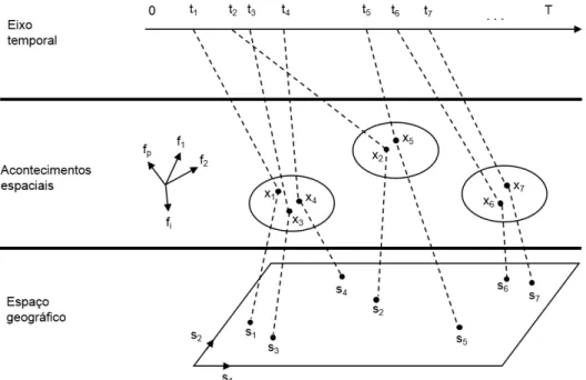 Figura 8 – Modelo de processamento de pontos.  