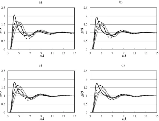 Figure 9. Radial distribution functions for interaction pairs involving alkylic groups in equimolar mixtures of (xenon + propane) system at (a) 170, (b) 195.49, (c) 225, and (d) 245 K: XeCH 3 , solid line; Xe-CH 2 , dashed line; CH 3 CH 3 , dotted line; CH